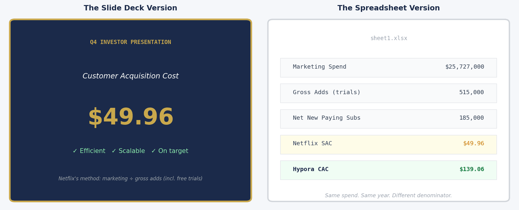 The slide deck version vs the spreadsheet version